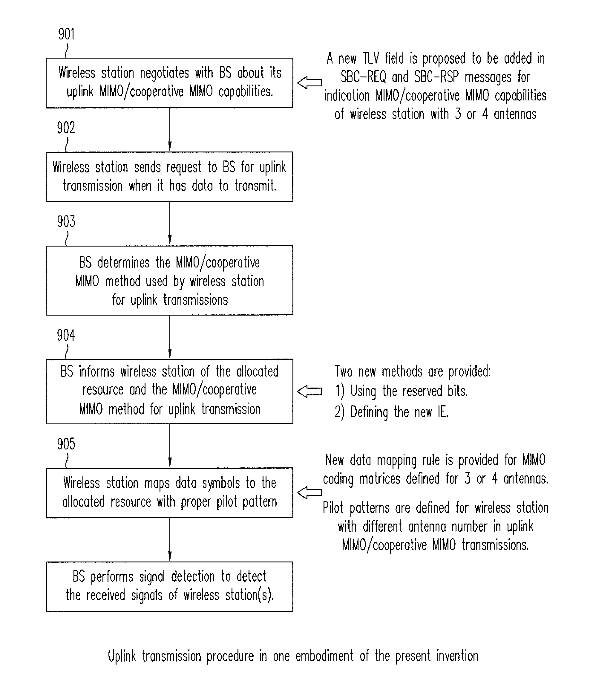 Uplink multiple-input-multiple-output (MIMO) and cooperative MIMO transmissions