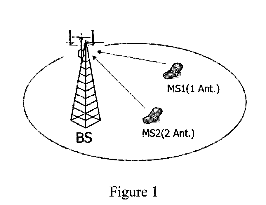 Uplink multiple-input-multiple-output (MIMO) and cooperative MIMO transmissions