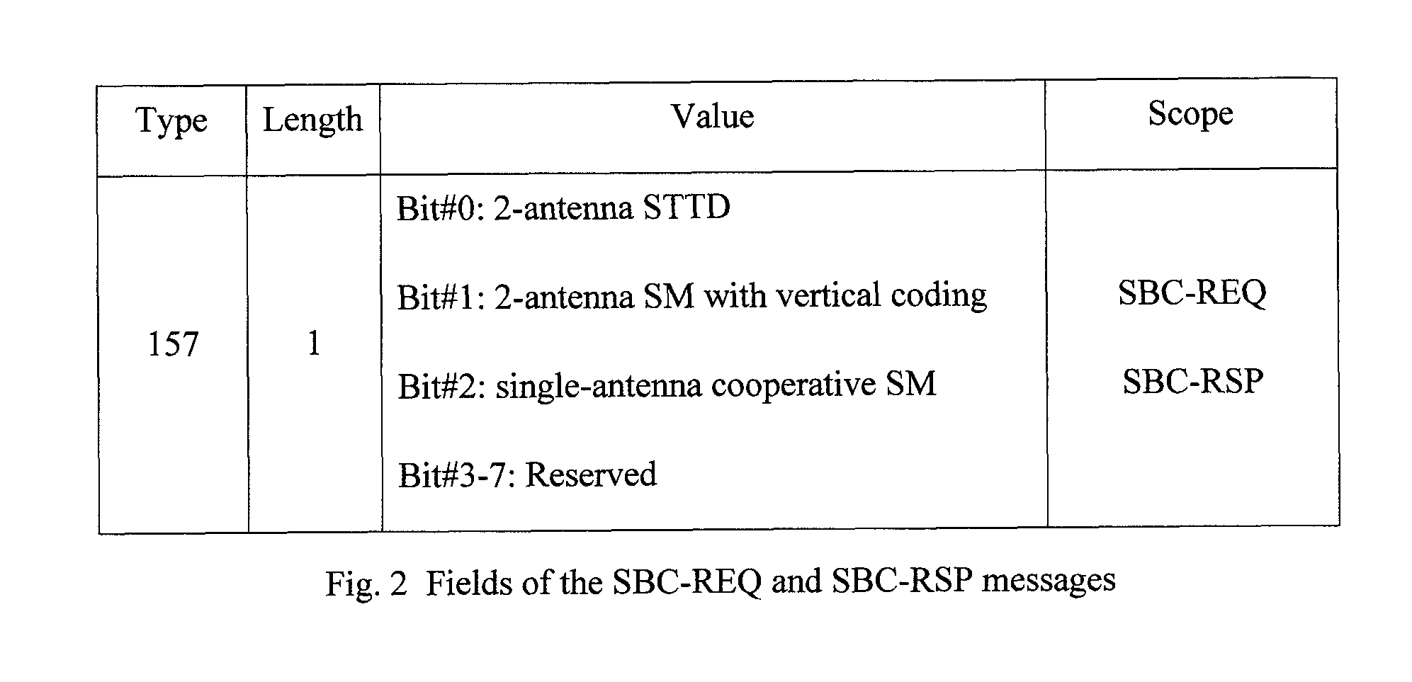 Uplink multiple-input-multiple-output (MIMO) and cooperative MIMO transmissions