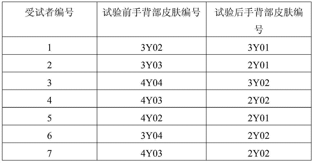 A kind of whitening moisturizing hand cream containing plant extract and preparation method thereof