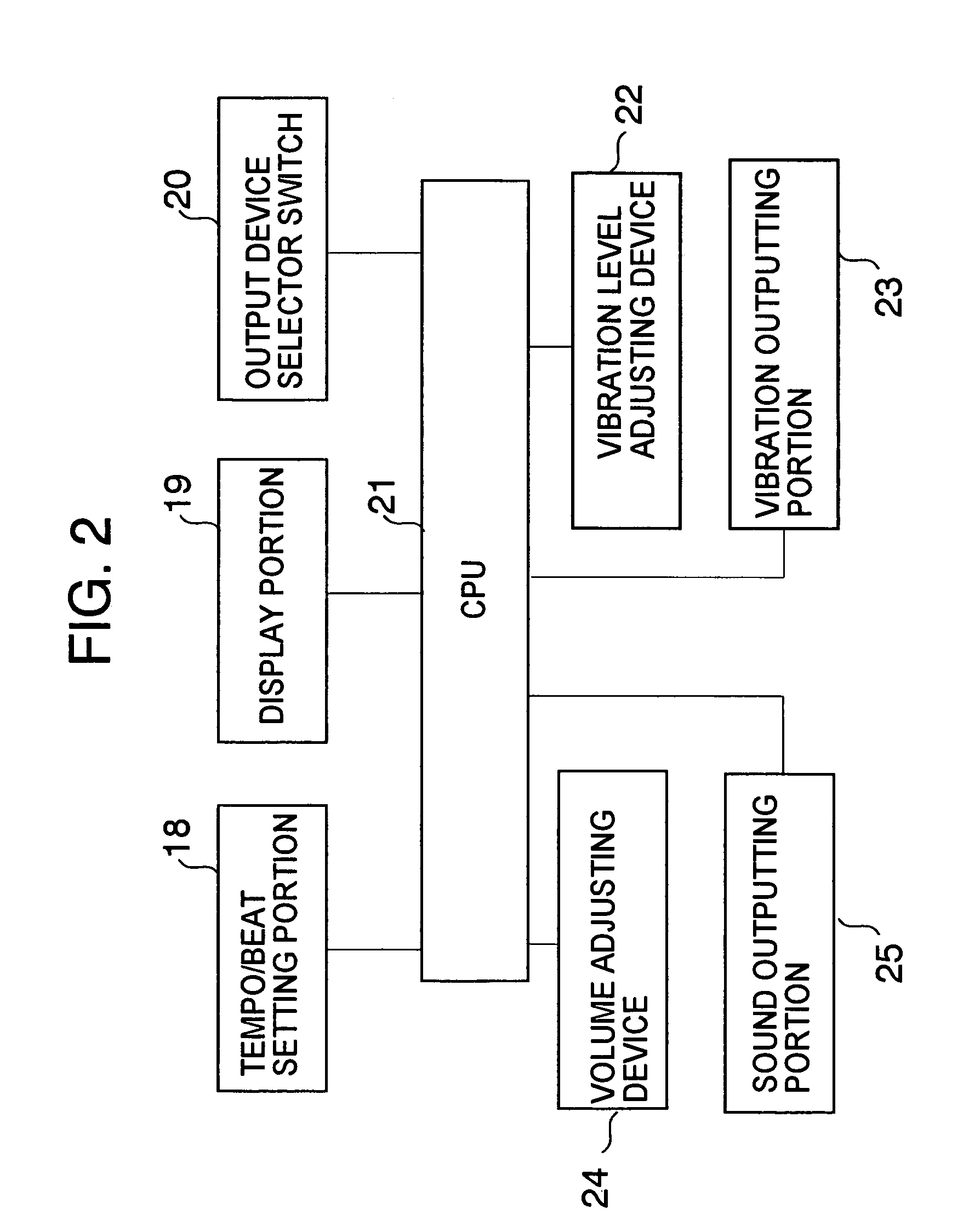 Electronic metronome