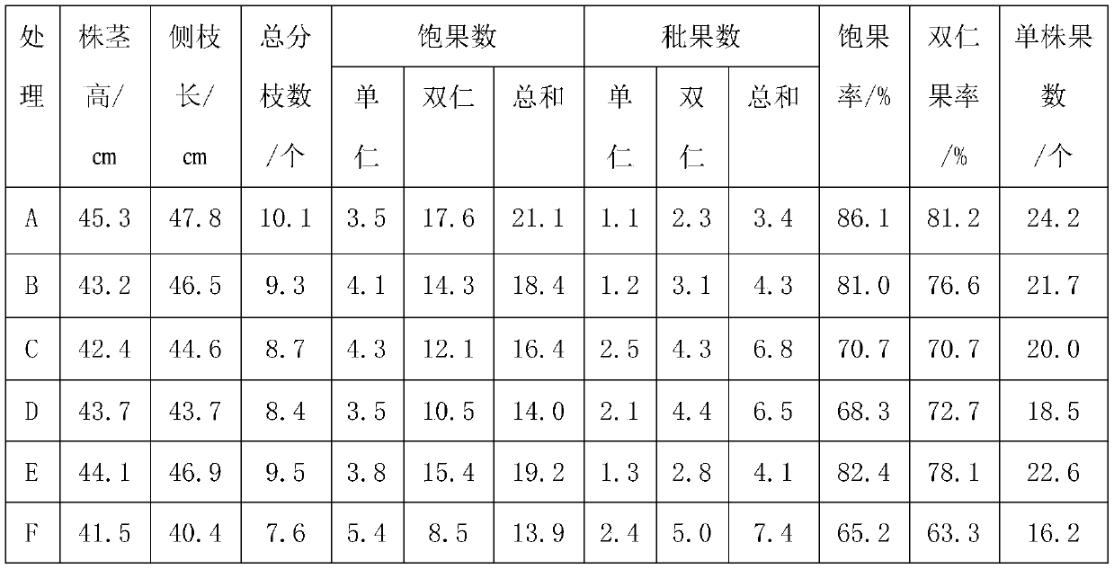 Selenium-rich humic acid slow-release compound fertilizer for peanuts and preparation method thereof