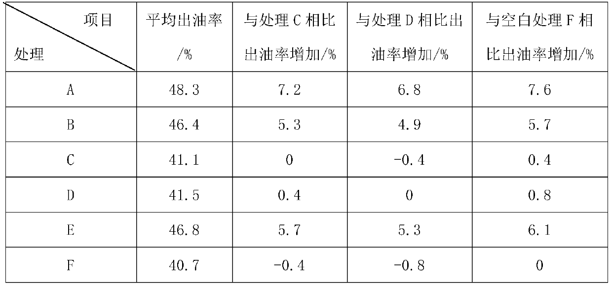 Selenium-rich humic acid slow-release compound fertilizer for peanuts and preparation method thereof