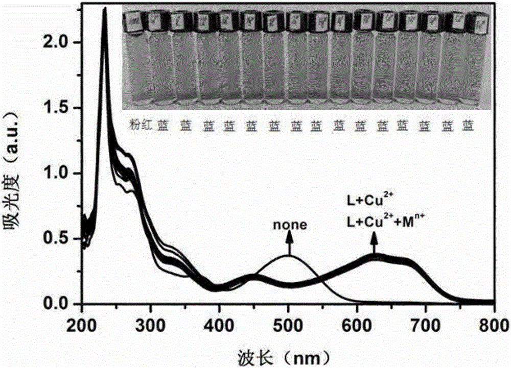 Anthraquinone derivative and synthetic method thereof and application of anthraquinone derivative in detection of Cu&lt;2+&gt;