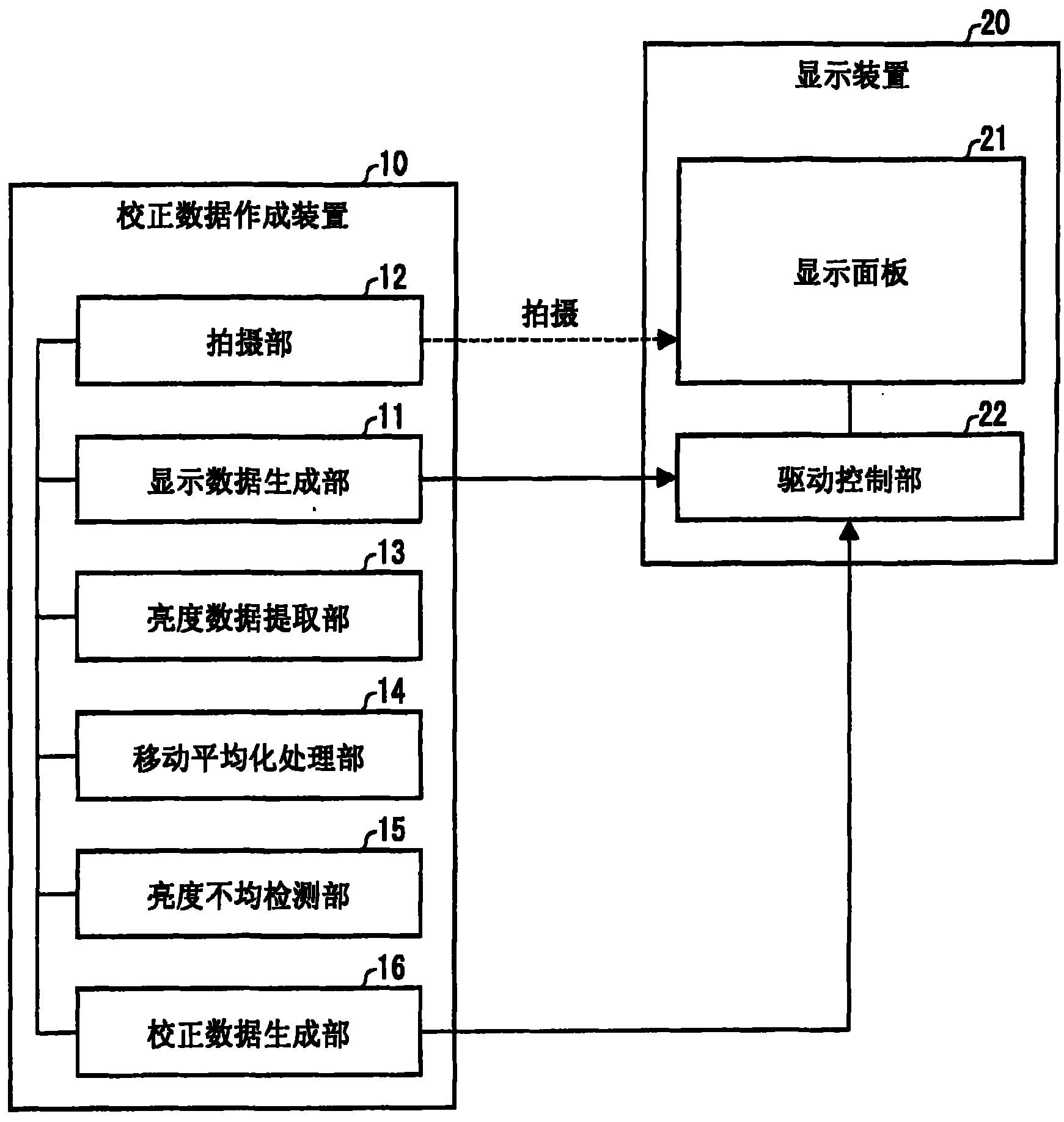 Display device, correction system, forming device, determining device and method