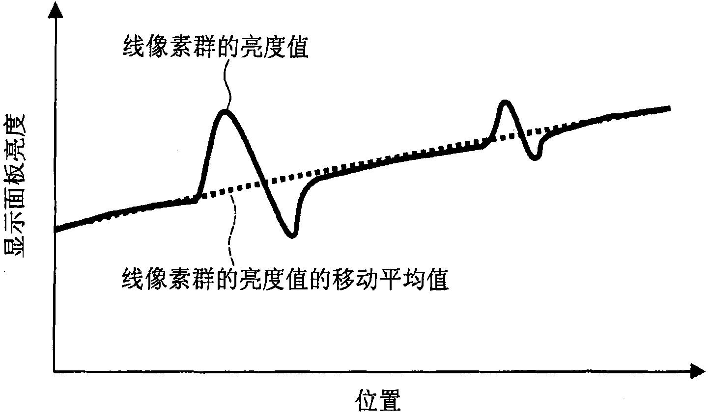 Display device, correction system, forming device, determining device and method