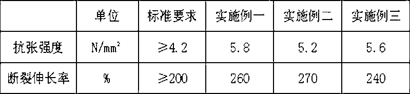 Unshielded instrument cable for flame-retardant fireproof boat and manufacturing method thereof