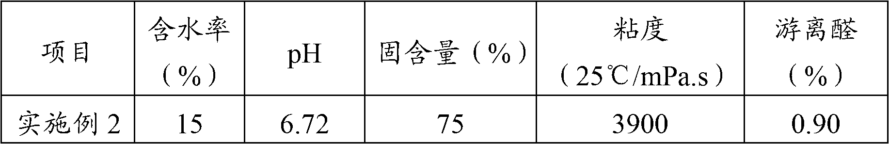 Preparation method of lignin-phenol-formaldehyde resin and preparation method of lignin-phenol-formaldehyde resin foam