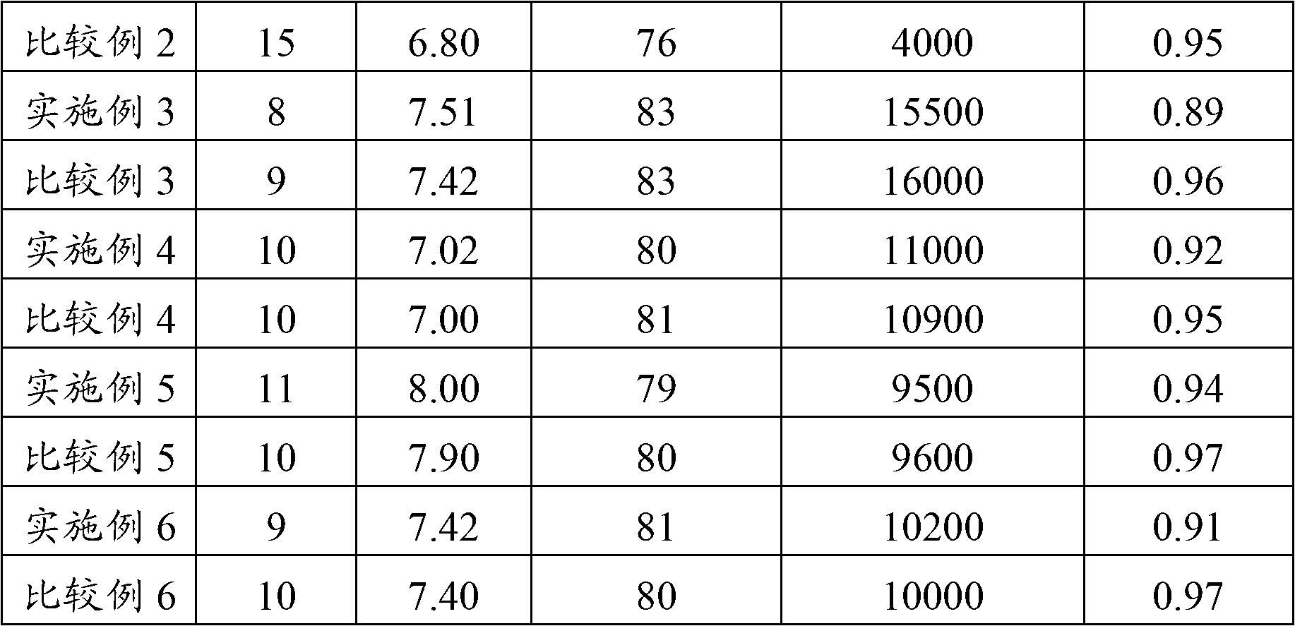 Preparation method of lignin-phenol-formaldehyde resin and preparation method of lignin-phenol-formaldehyde resin foam