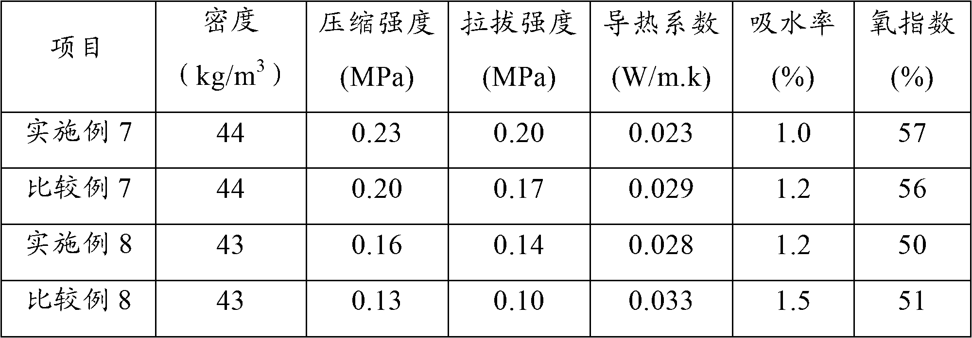 Preparation method of lignin-phenol-formaldehyde resin and preparation method of lignin-phenol-formaldehyde resin foam