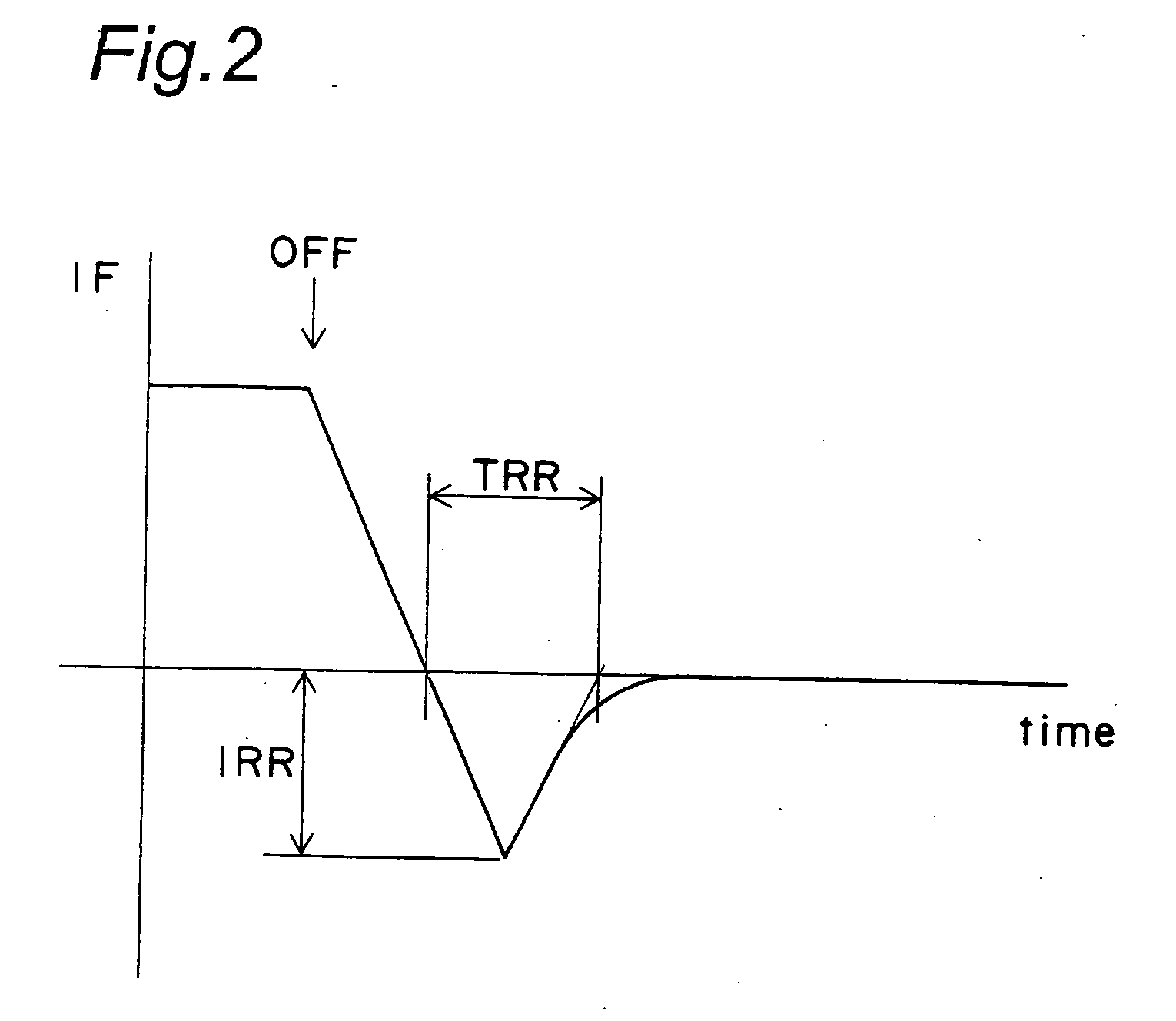 Semiconductor device