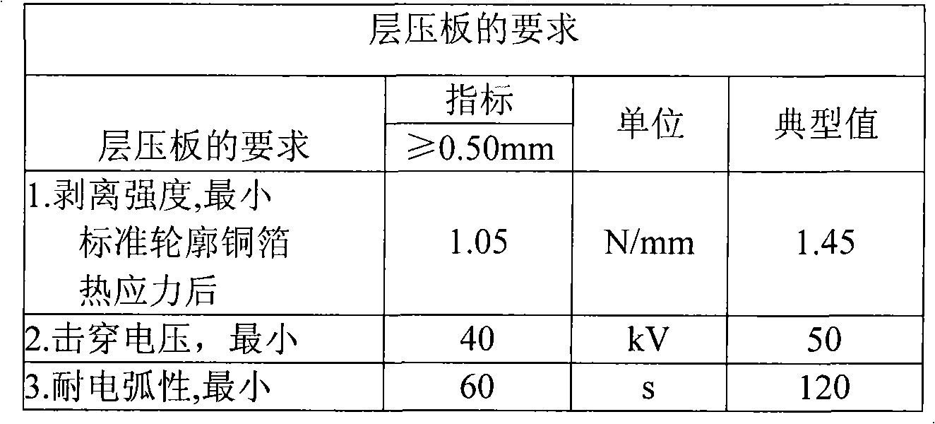 Method for manufacturing CTI copper-clad laminate