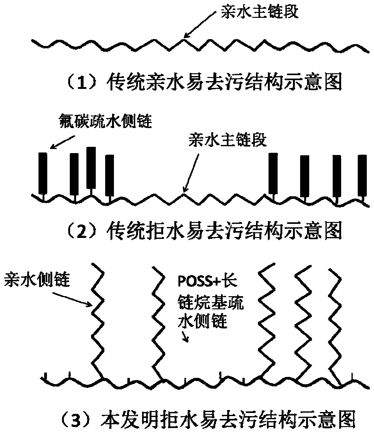 Fluoride-free water-repellency stain-release multifunctional finishing agent and preparation method and application thereof