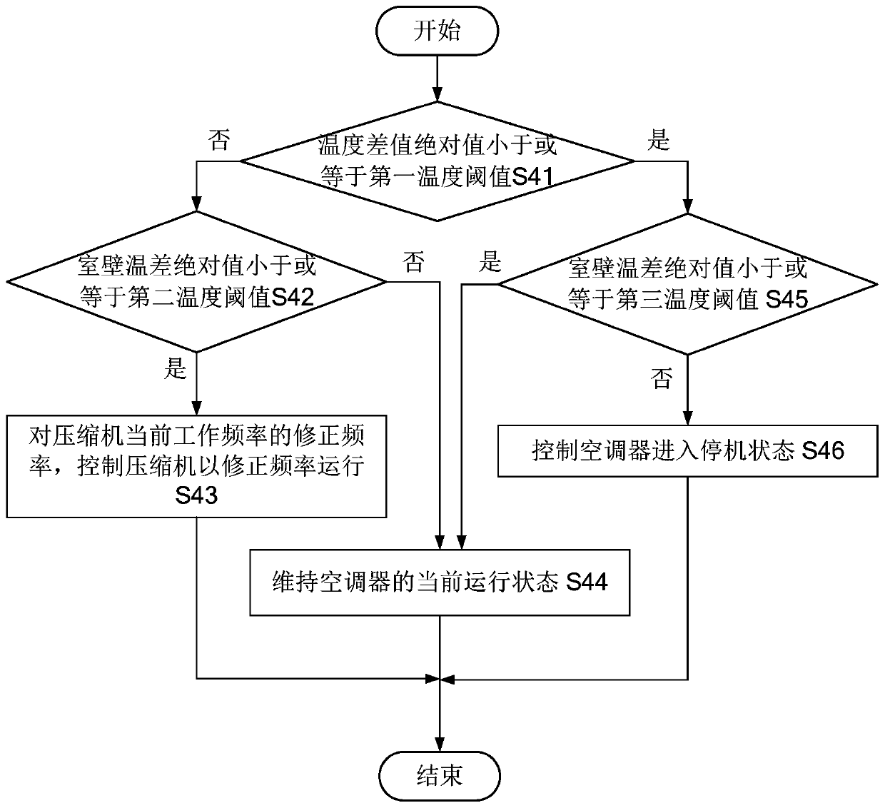 Air conditioner control method, computer device and computer readable storage medium