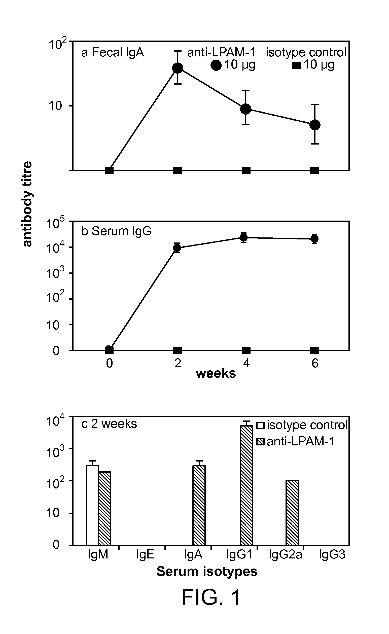 Relay vaccine