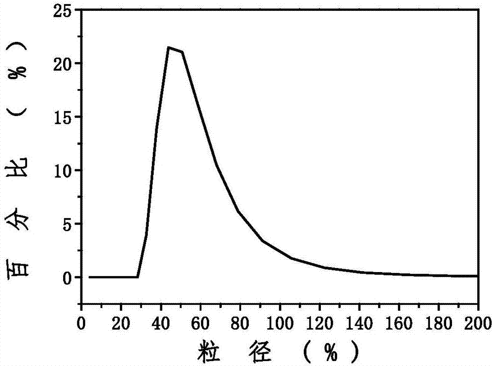 Melanin/Ce6 photodynamic nano tumor drug capable of improving light absorption as well as preparation and application of melanin/Ce6 photodynamic nano tumor drug