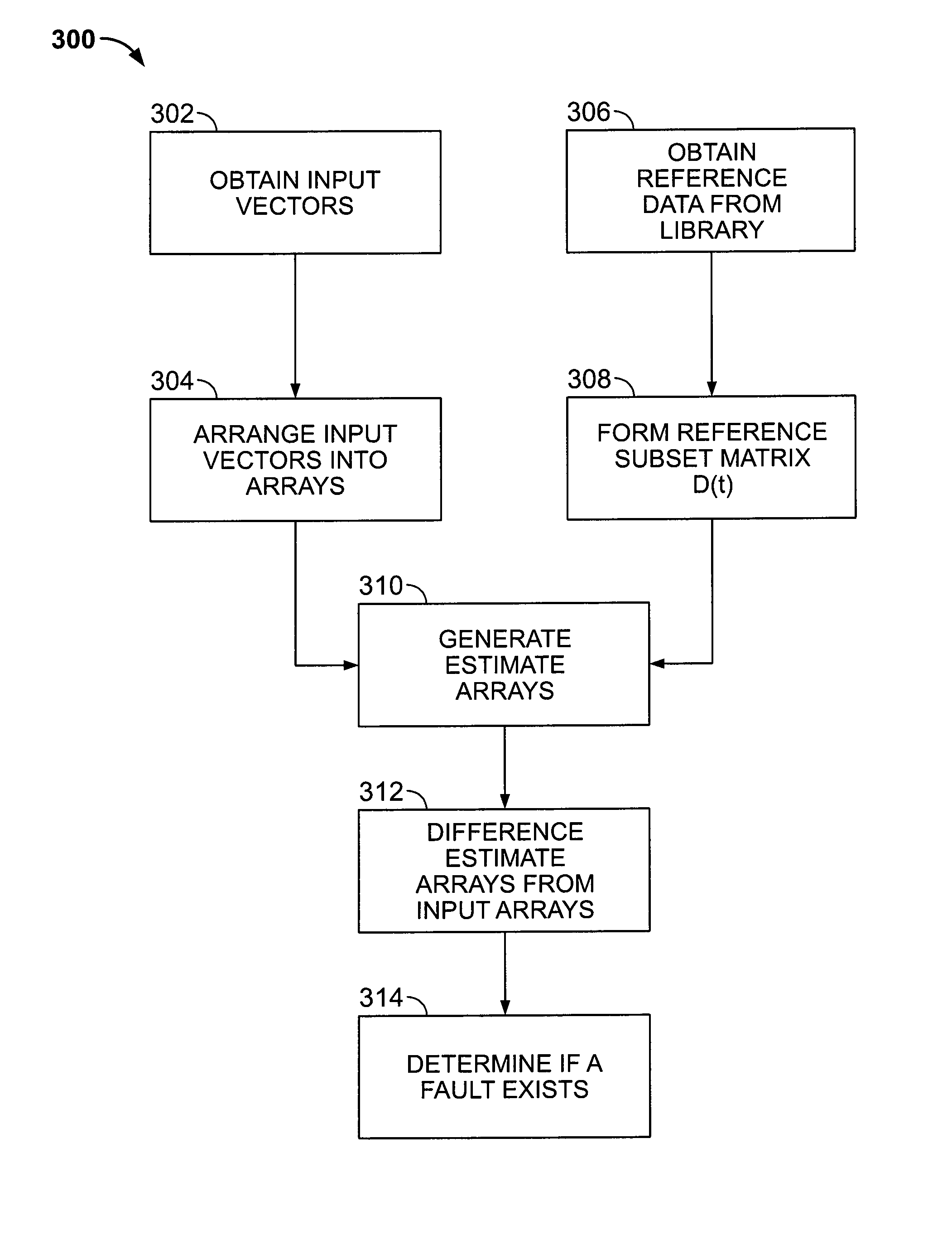 Method of sequential kernel regression modeling for forecasting and prognostics