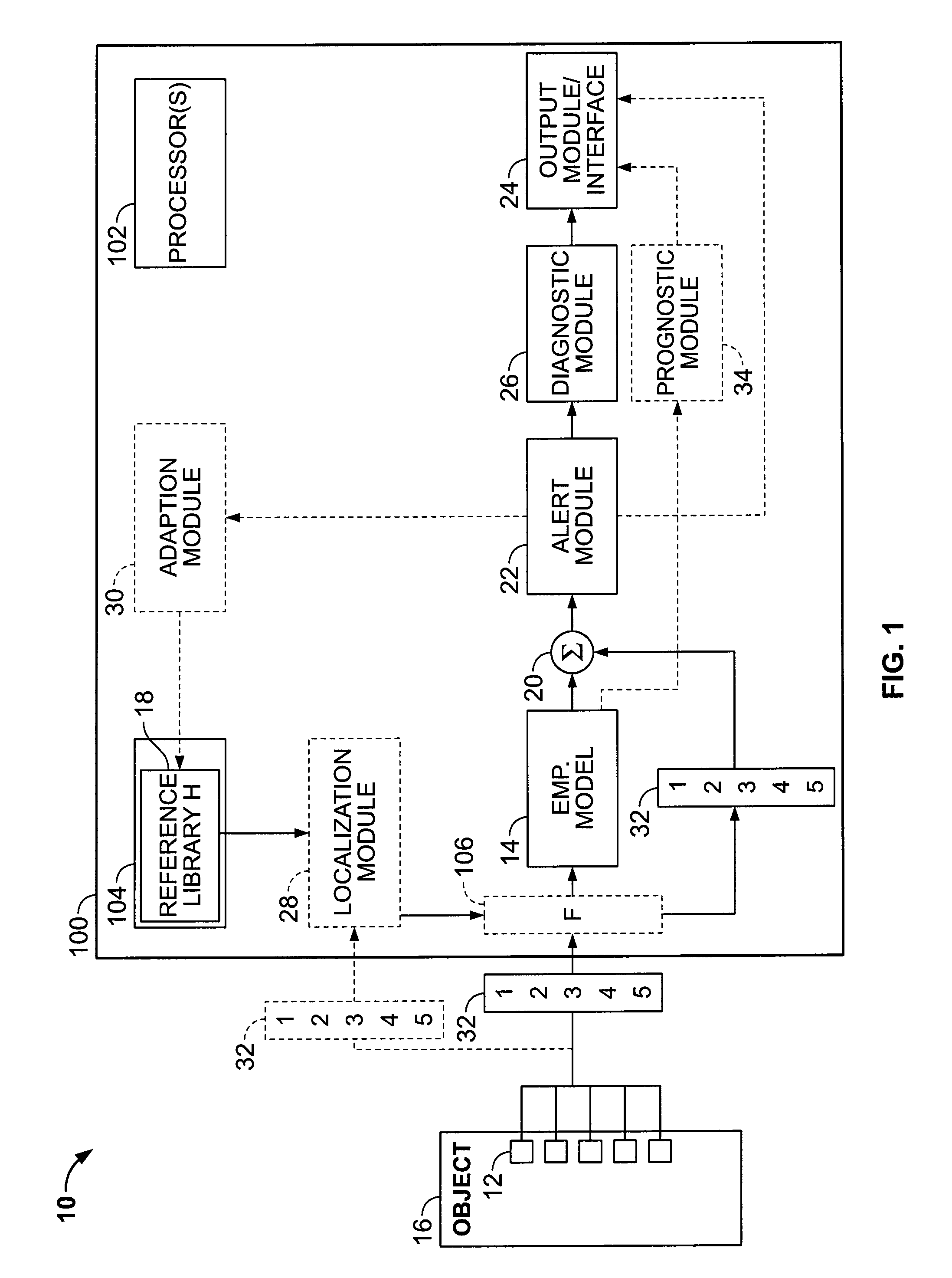 Method of sequential kernel regression modeling for forecasting and prognostics