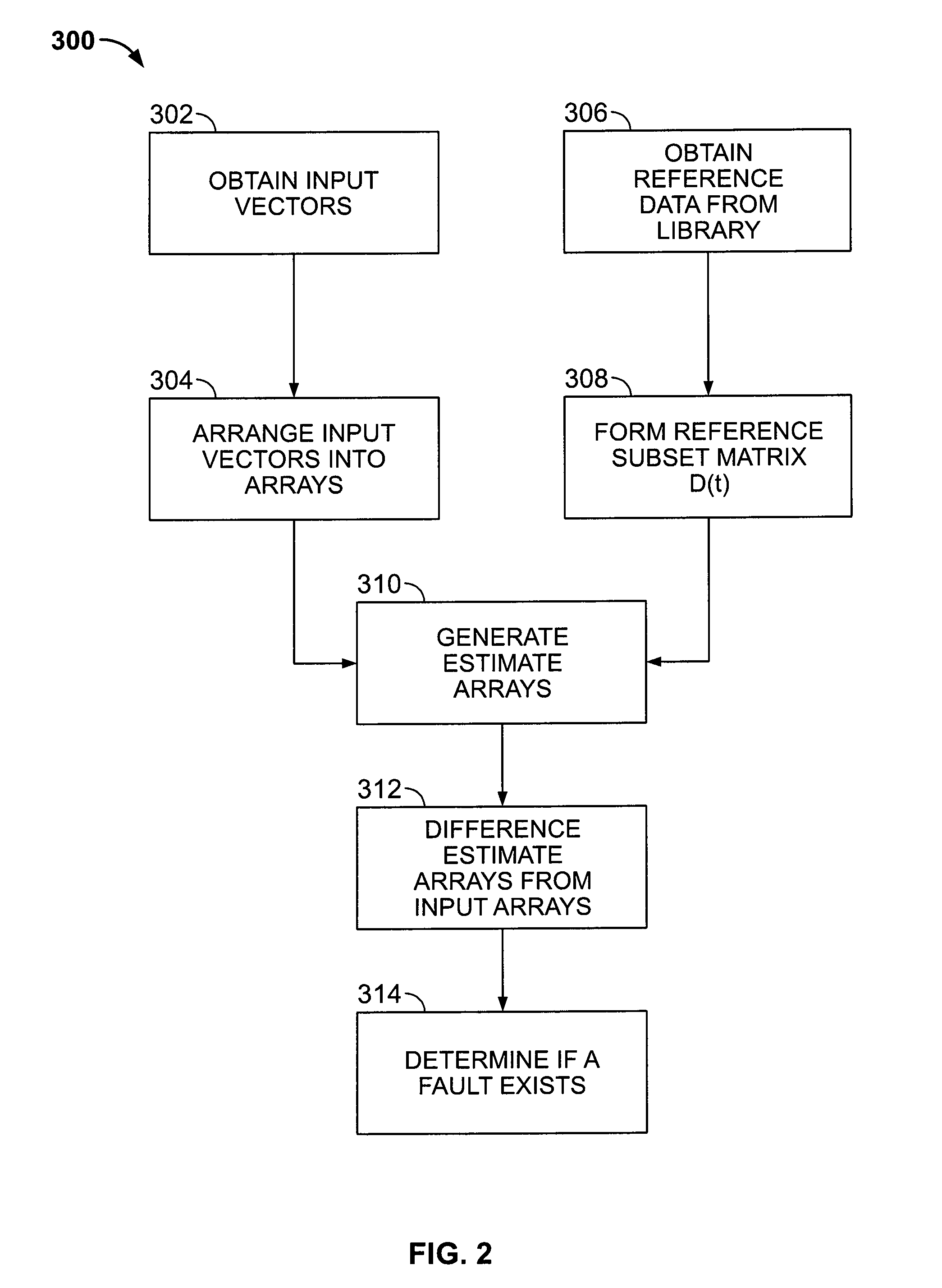 Method of sequential kernel regression modeling for forecasting and prognostics