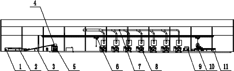 A complete set of equipment for the mechanized production of stewed food