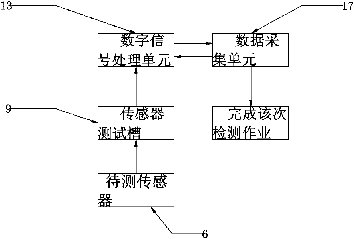 Sensor service life testing device