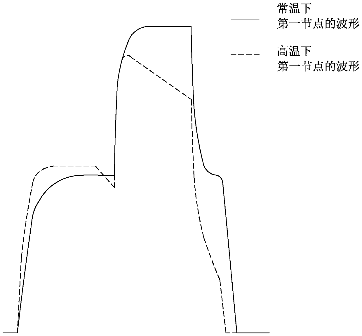 goa circuit and liquid crystal display panel