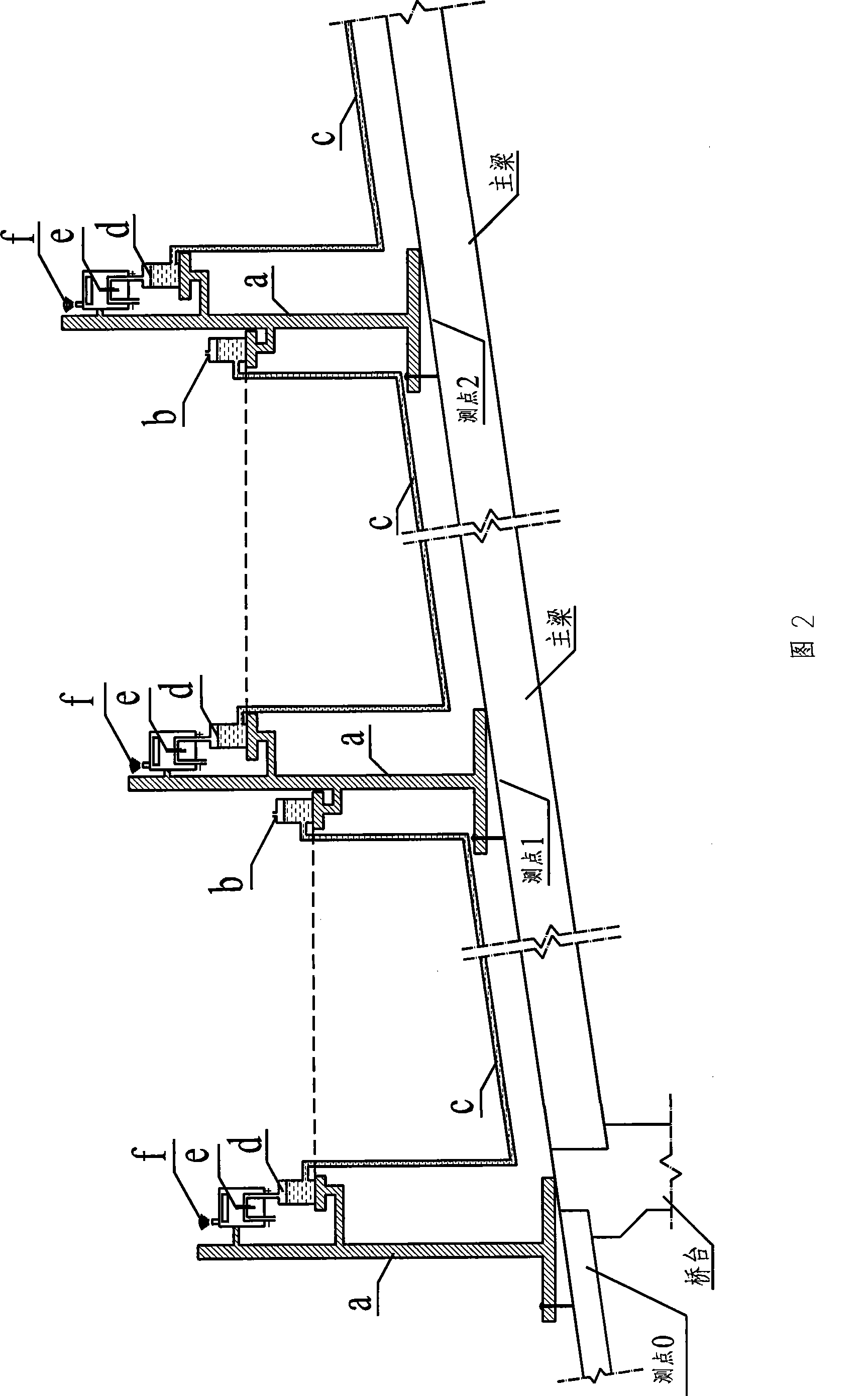 Semi-closed single communication pipe type bridge deflection test device and method