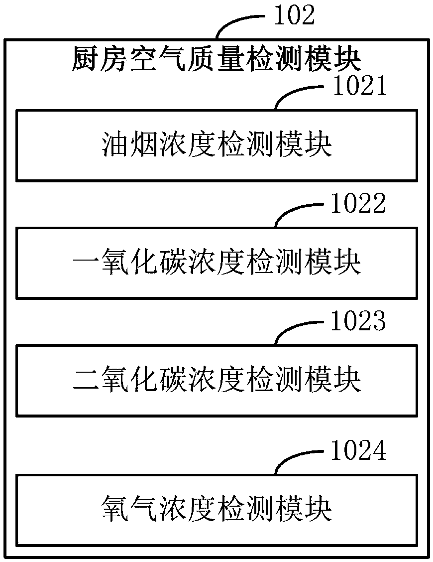 Intelligent kitchen system and control method of intelligent kitchen system