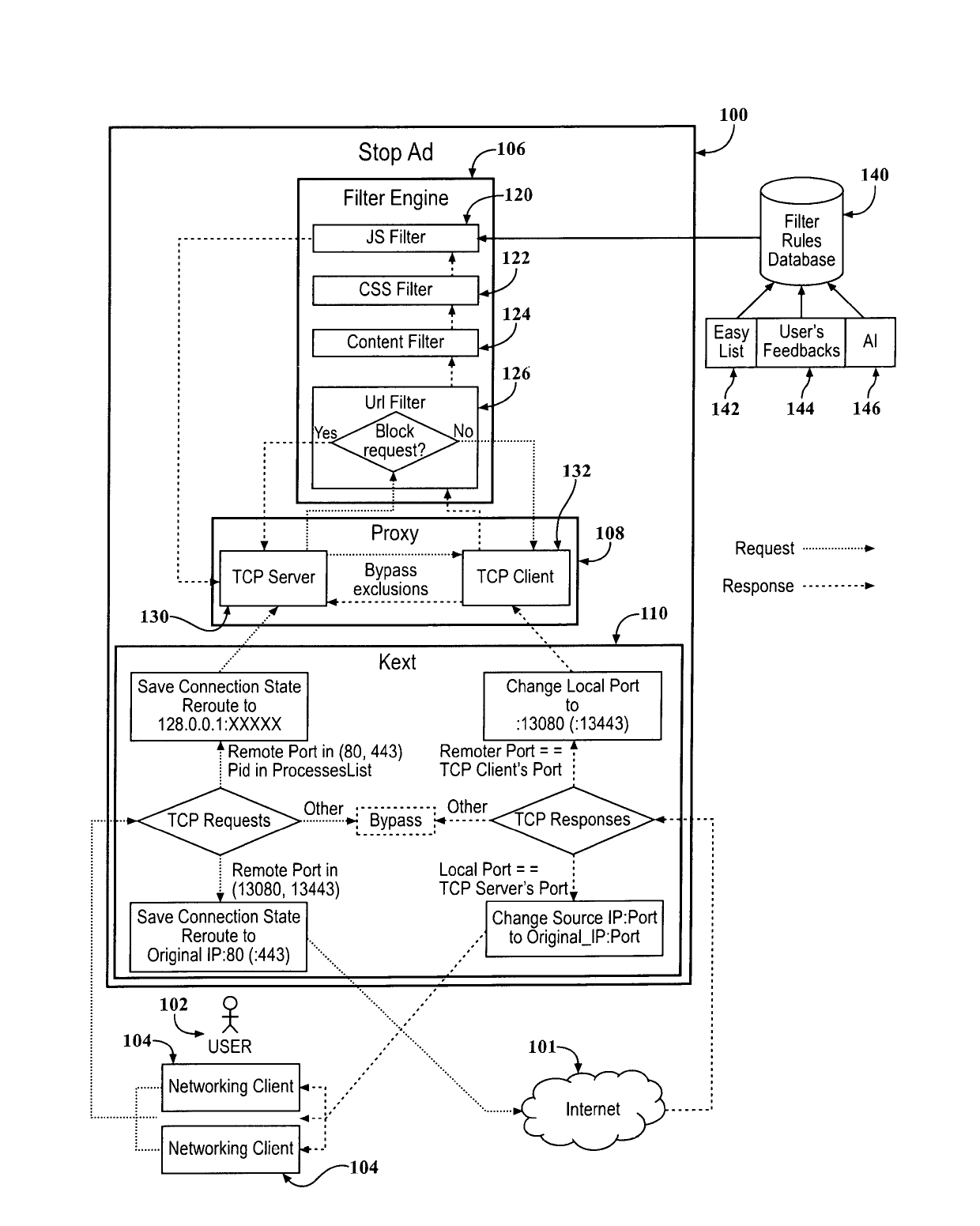 Ad-blocking system using rule-based filtering of internet traffic