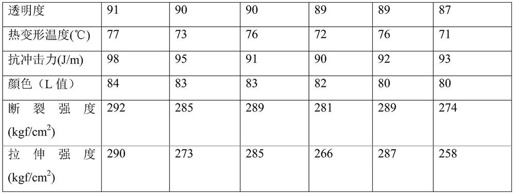 Glycol modified petg polyester chip and its production process