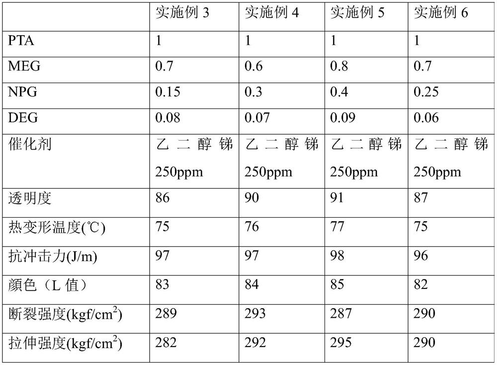 Glycol modified petg polyester chip and its production process