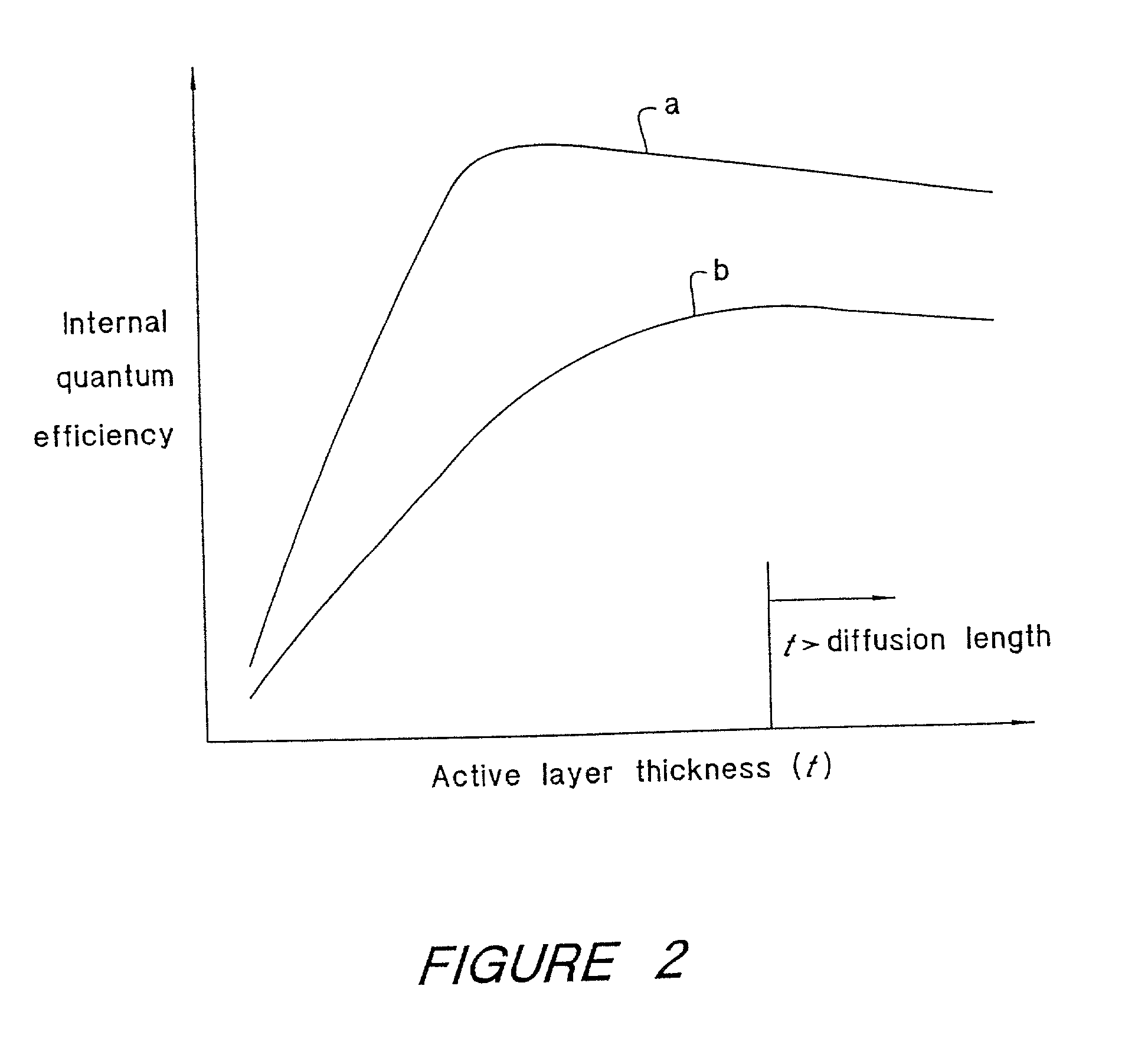 Lll-phosphide light emitting devices with thin active layers