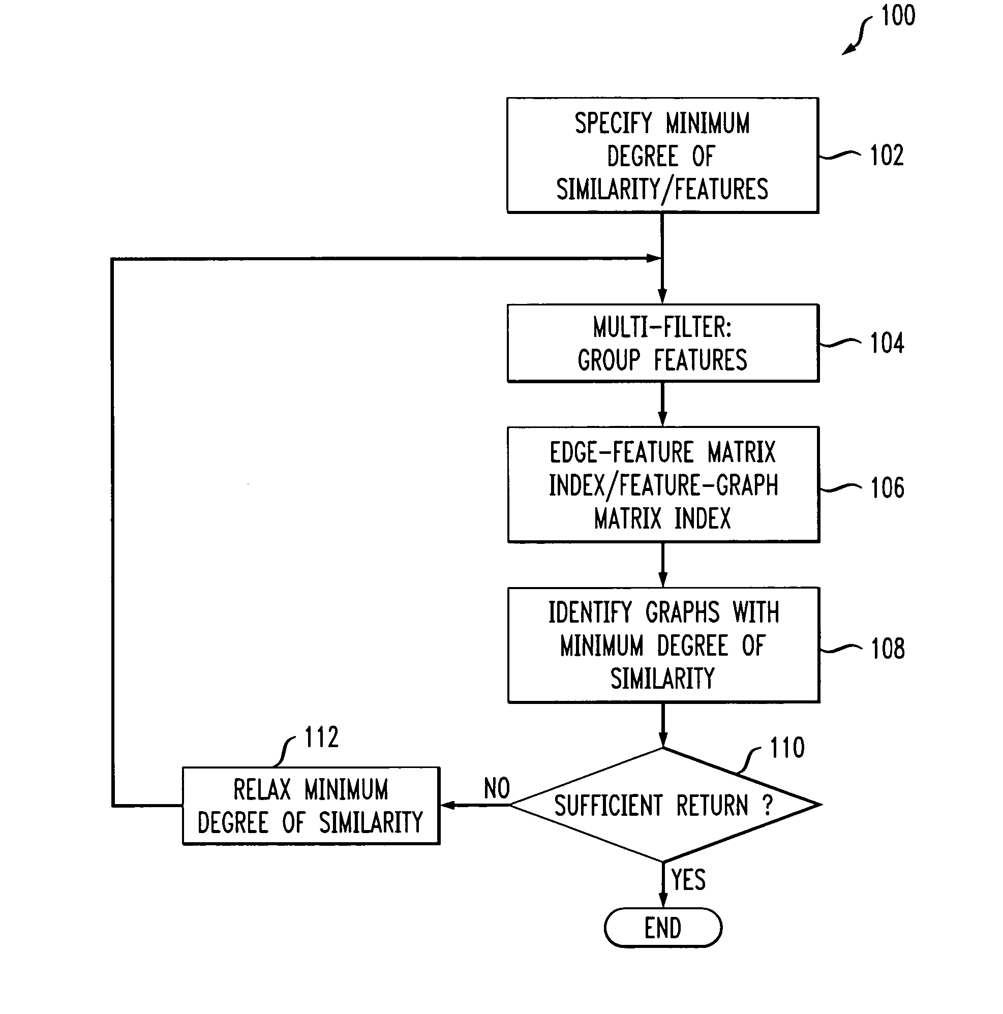 System and method for efficiently performing similarity searches of structural data