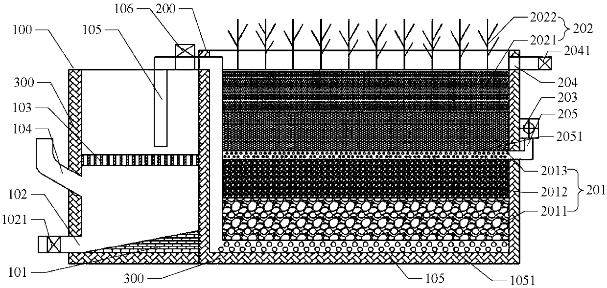 Artificial wetland ecological sewage treatment system