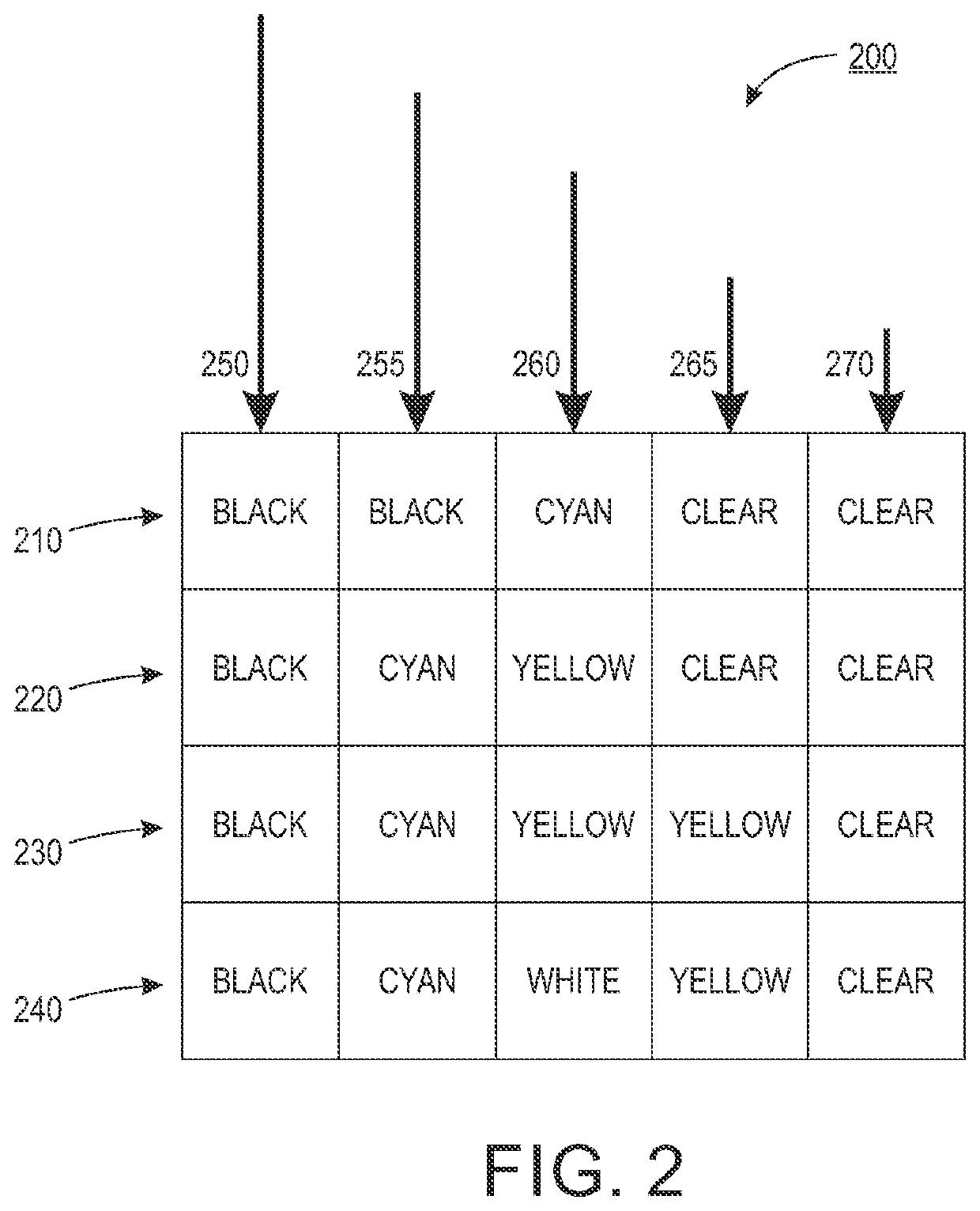 Systems and methods for implementing multi-layer addressable curing of ultraviolet (UV) light curable inks for three dimensional (3D) printed parts and components