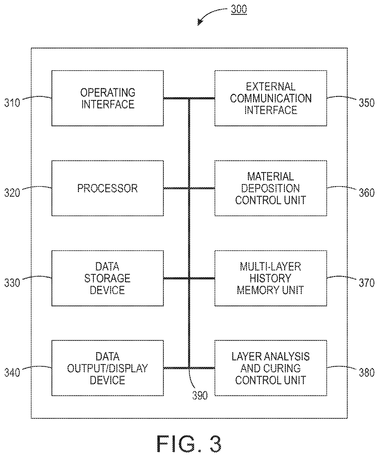 Systems and methods for implementing multi-layer addressable curing of ultraviolet (UV) light curable inks for three dimensional (3D) printed parts and components