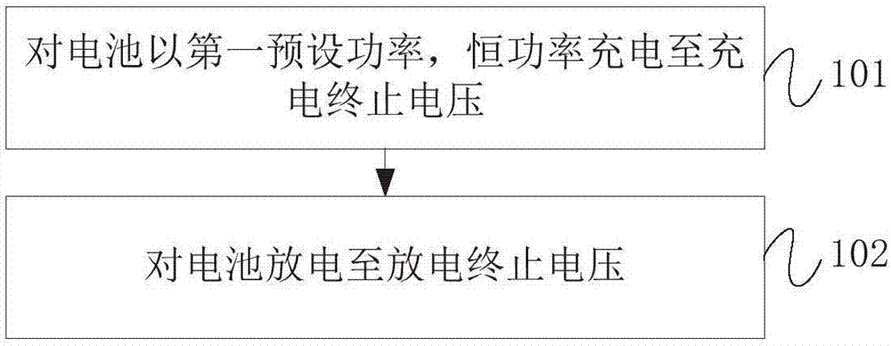 Battery charging method and device and computer readable storage medium