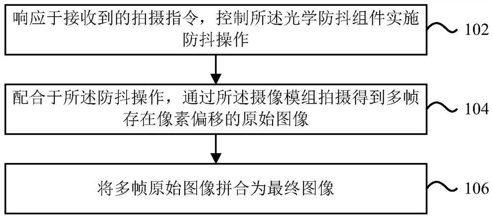 Image generation method and device, electronic equipment and readable storage medium