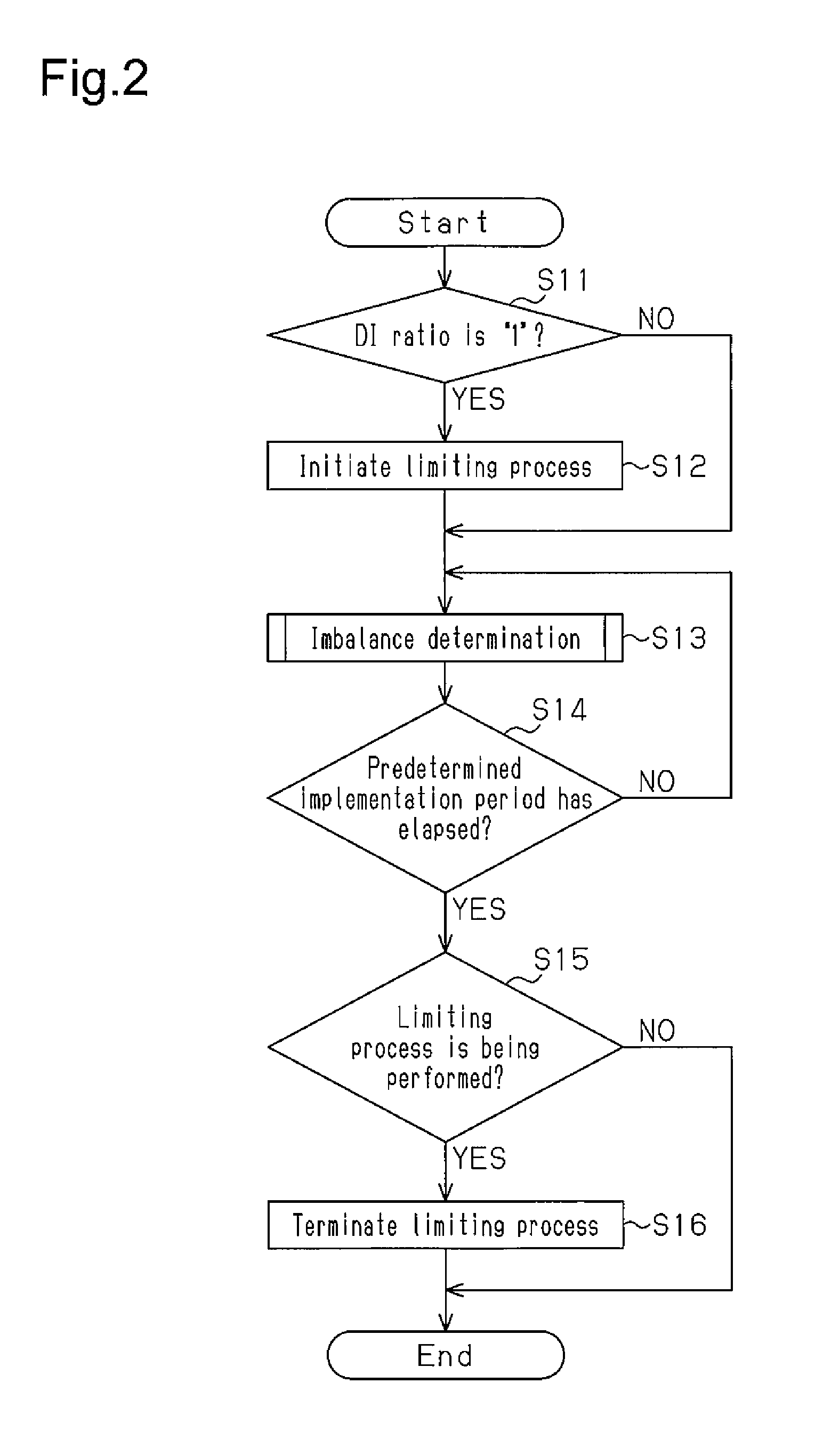 Internal combustion engine control device