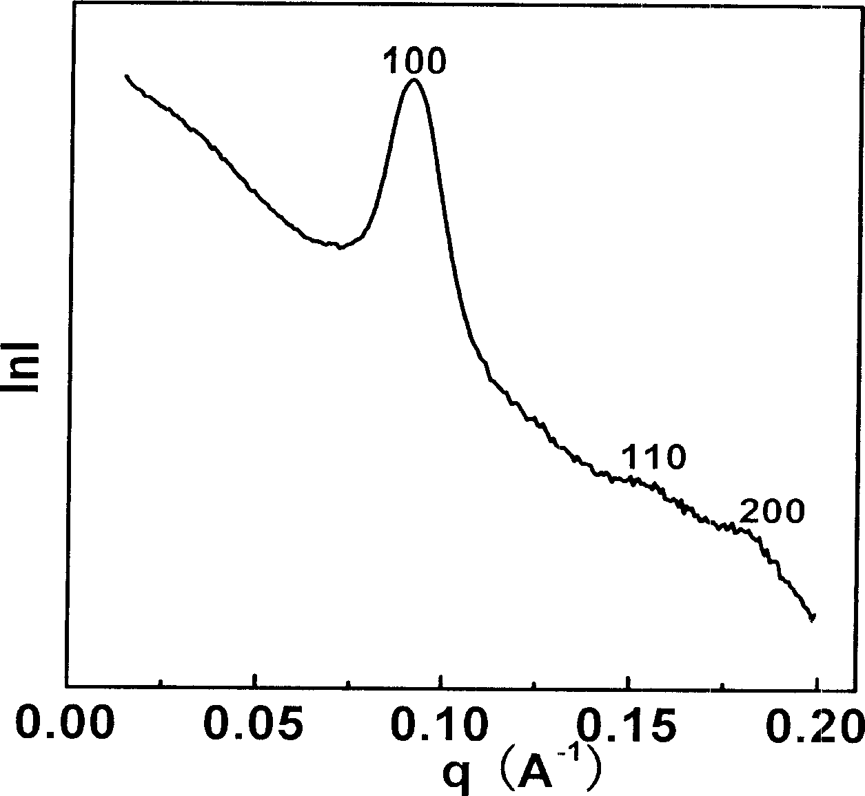 Mesoporous biological glass fiber material and its prepn and application