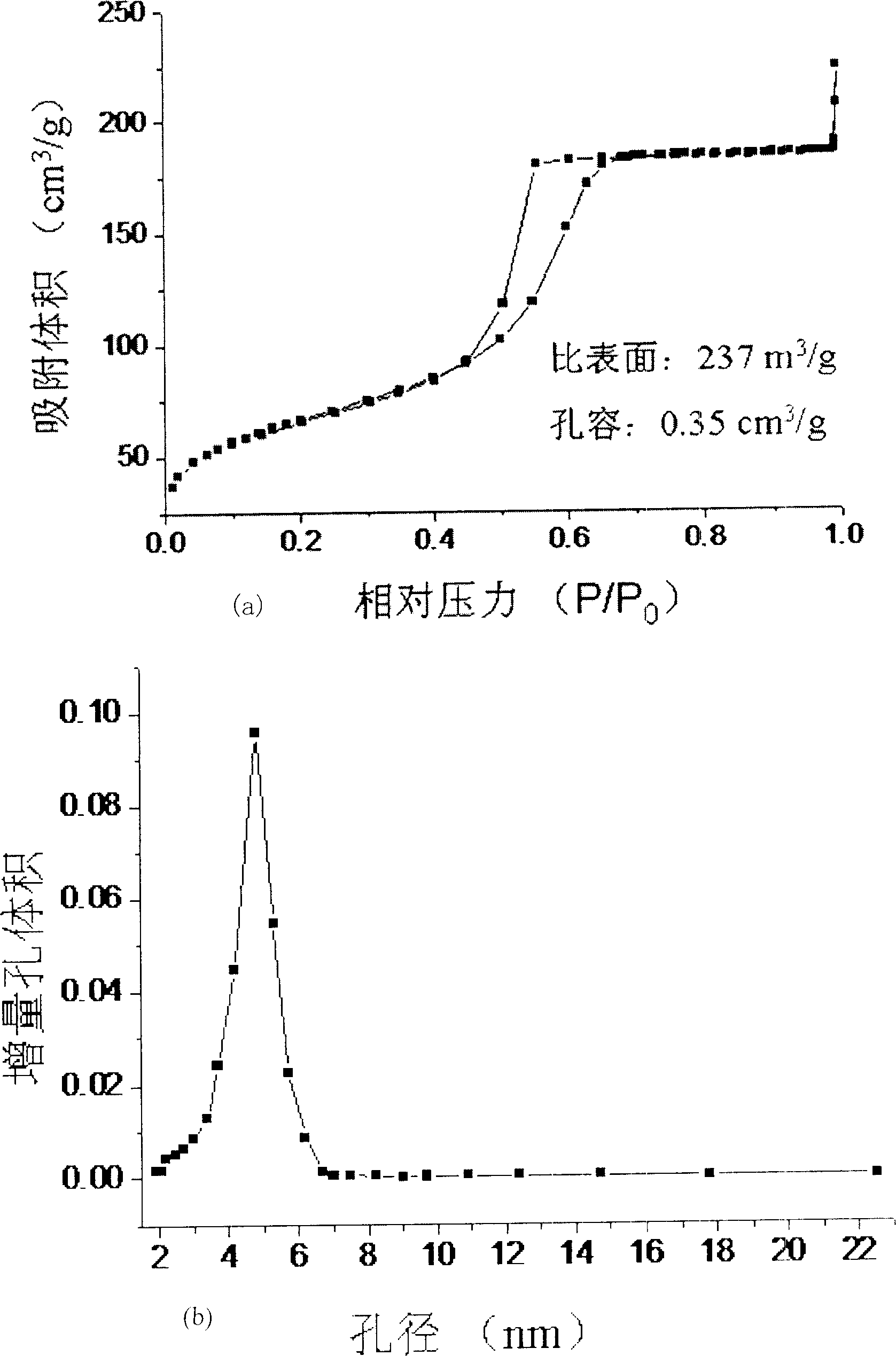 Mesoporous biological glass fiber material and its prepn and application