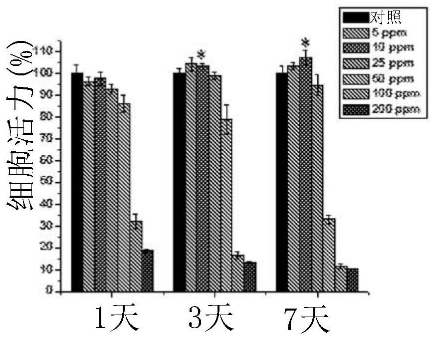 Multi-mineral supplement for improved bone density