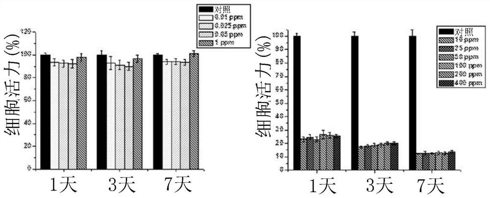 Multi-mineral supplement for improved bone density