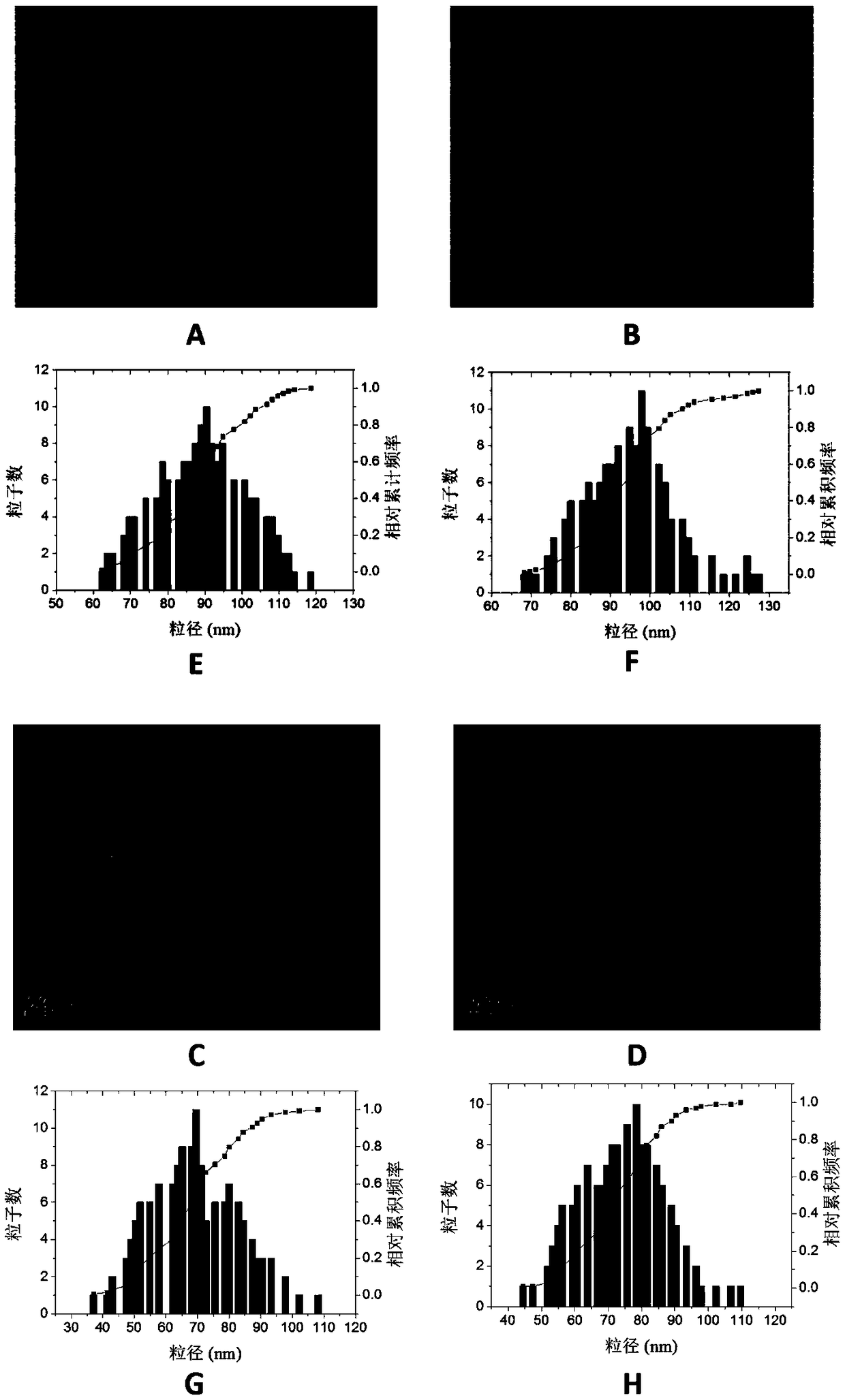 A kind of multifunctional imaging cross-linked stable nanometer drug-loaded micelles and its preparation method