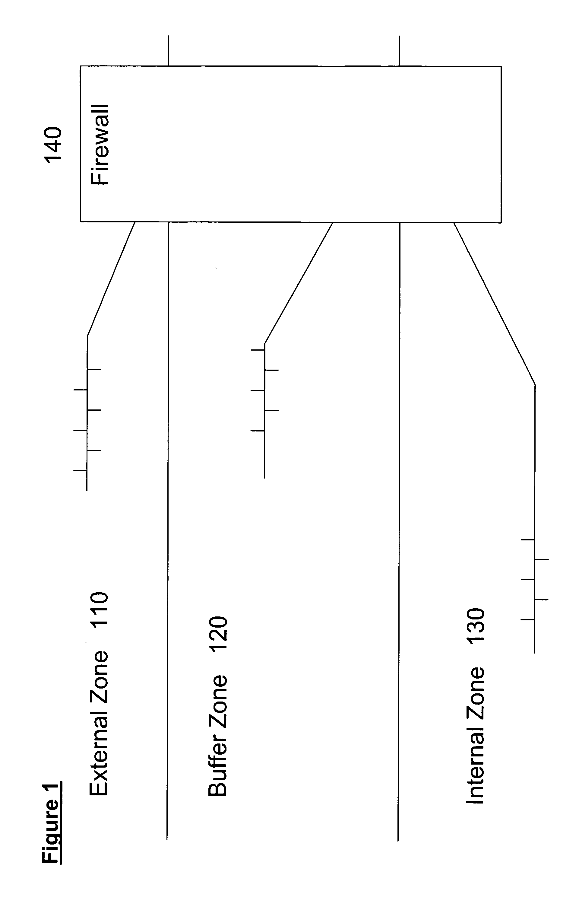 Data transfer security