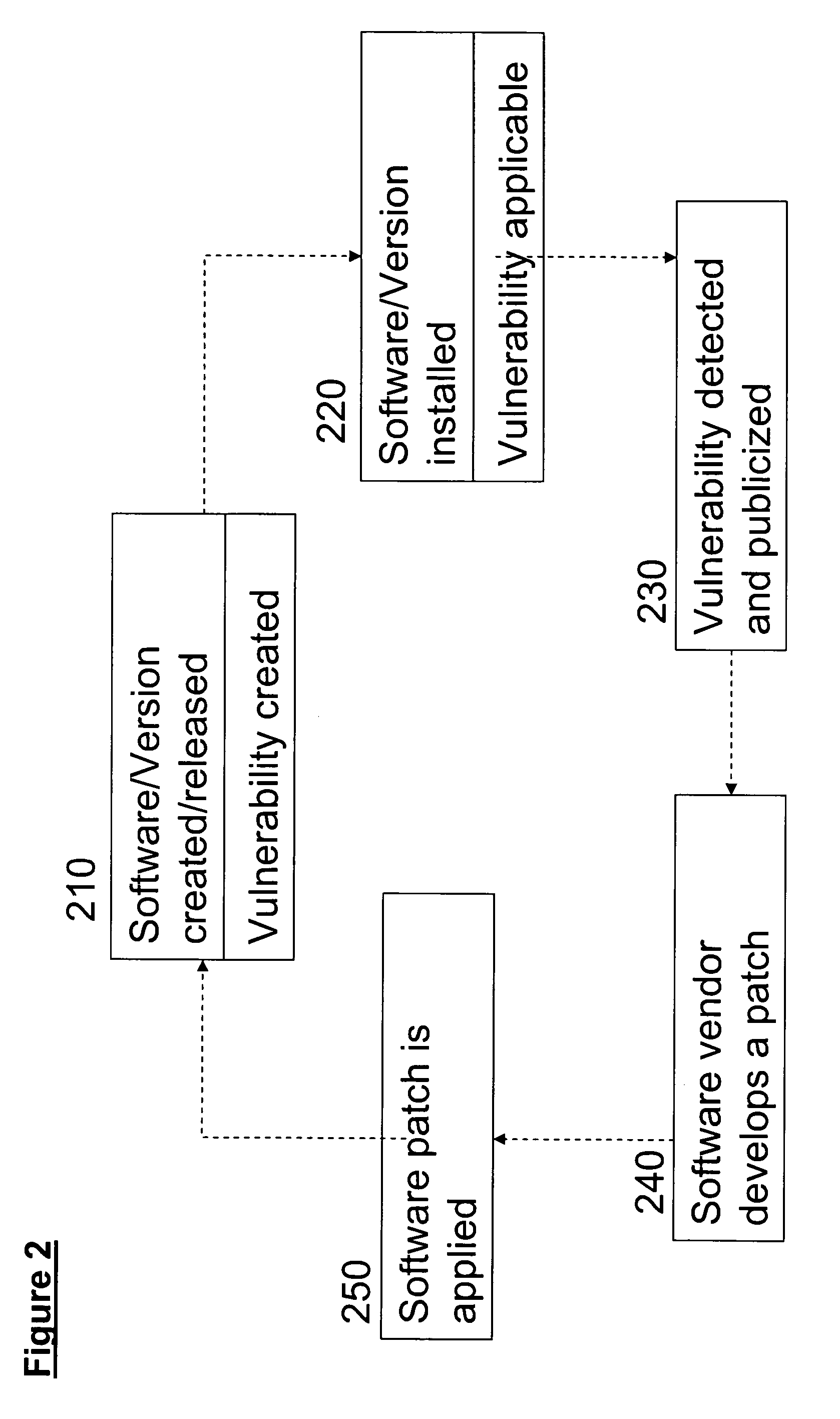 Data transfer security