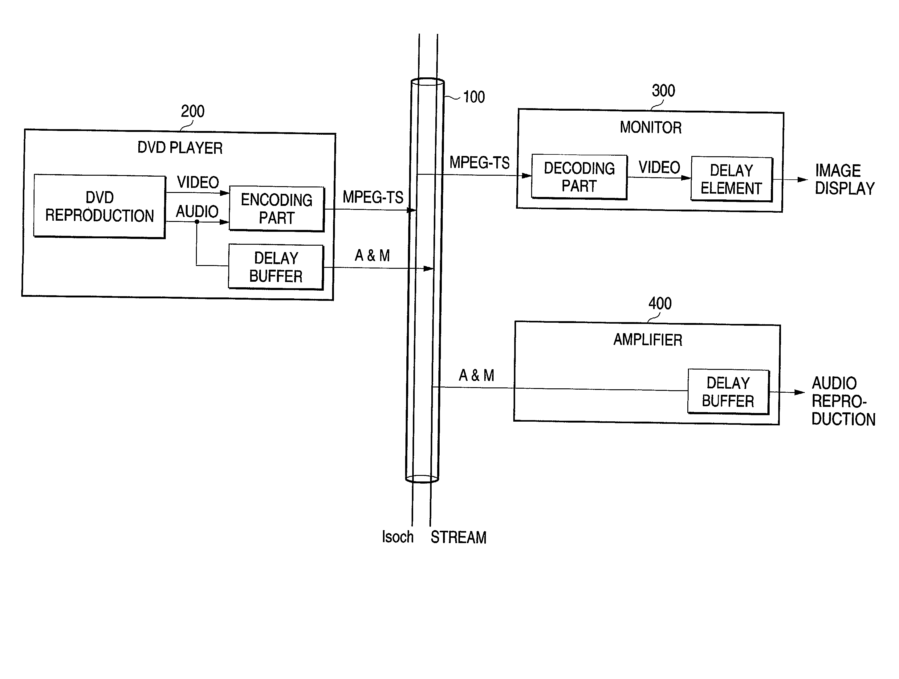 Video display apparatus, audio mixing apparatus, video-audio output apparatus and video-audio synchronizing method