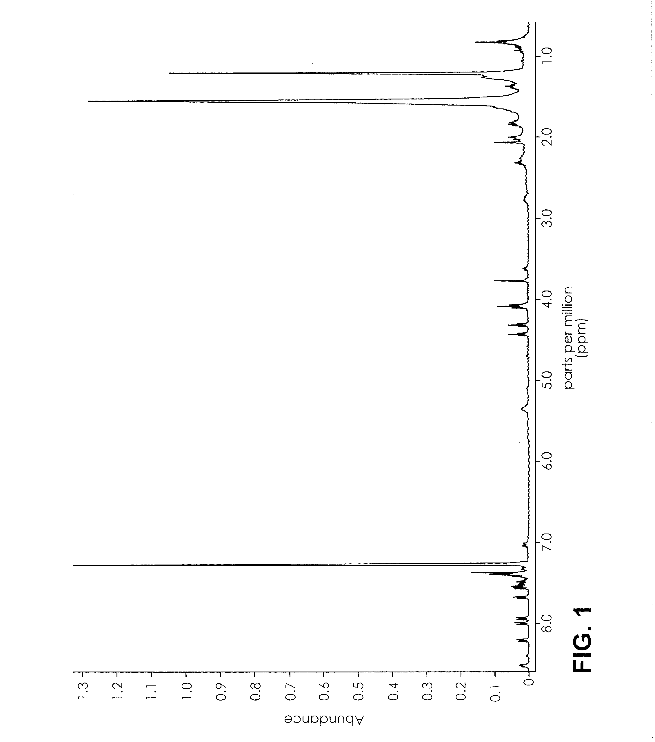 Nuclear magnetic resonance implemented synthetic indole and indazole cannabinoid detection, identification, and quantification