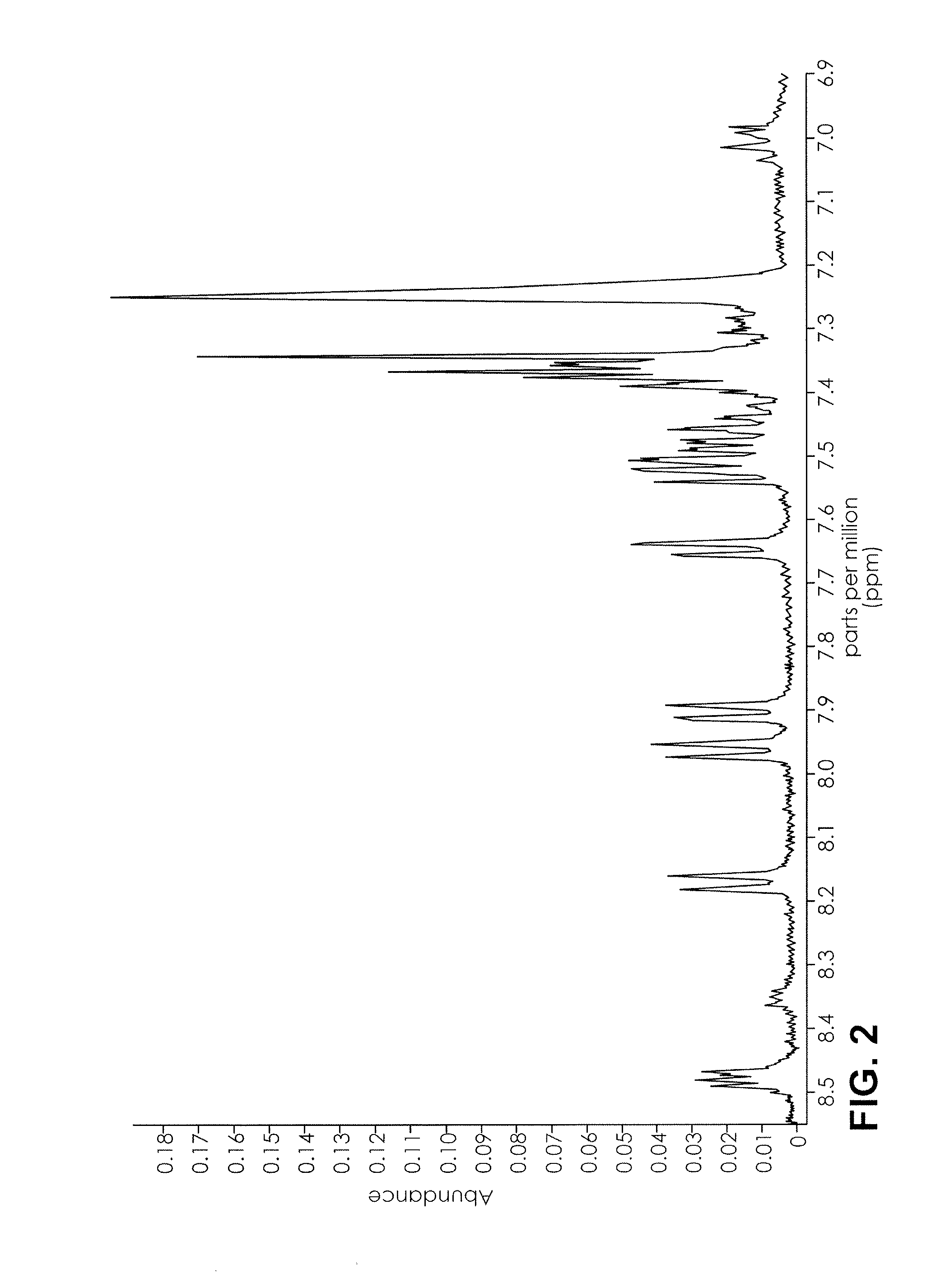 Nuclear magnetic resonance implemented synthetic indole and indazole cannabinoid detection, identification, and quantification