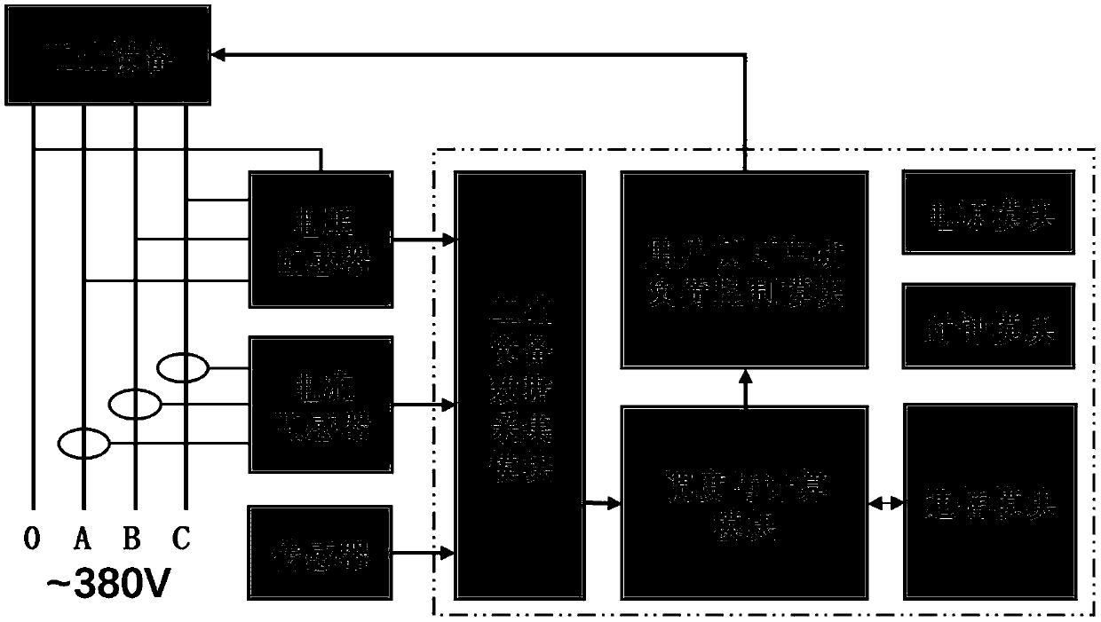 Power grid and industrial user power supply and demand interaction device and implementation method